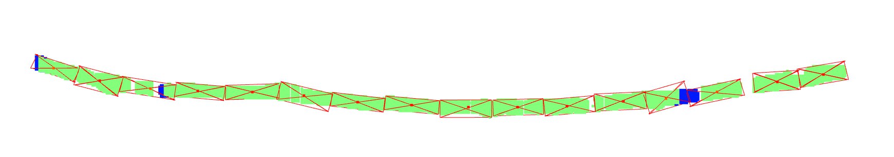 Measurments model
